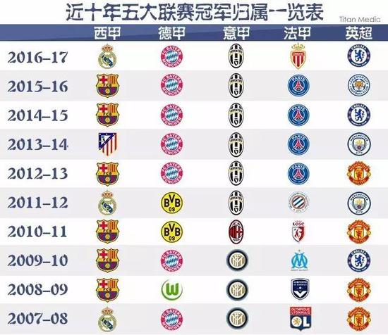 参与尤其值