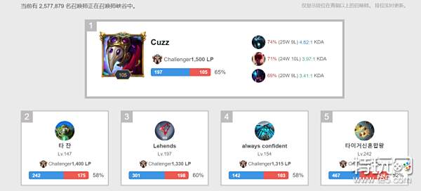 球员发展的 球员发展的